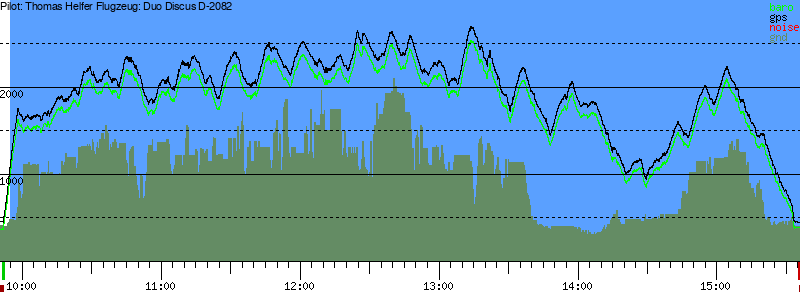 Barometer